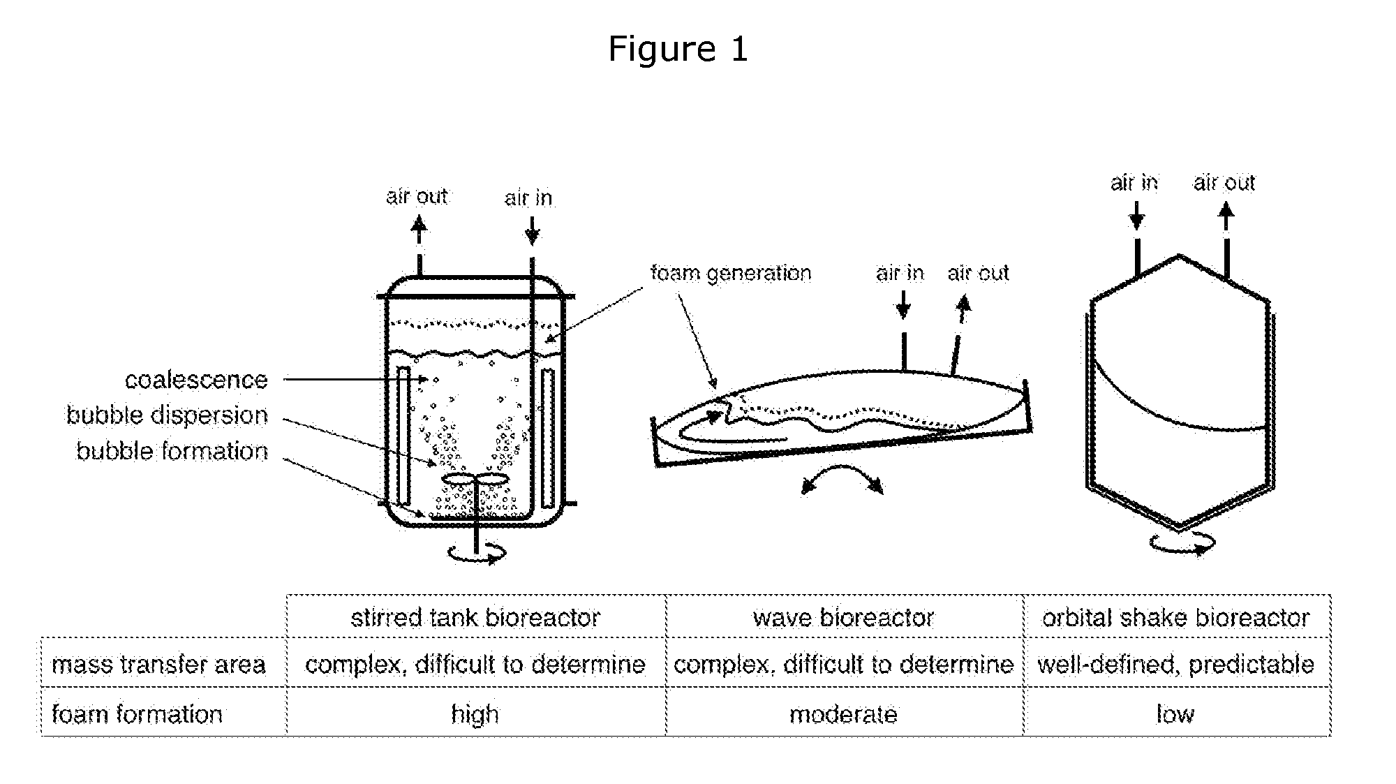 Cell cultivation and production of recombinant proteins by means of an orbital shake bioreactor system with disposable bags at the 1,500 liter scale