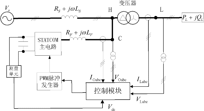 Wattless current tracking method of static var compensator based on power balance