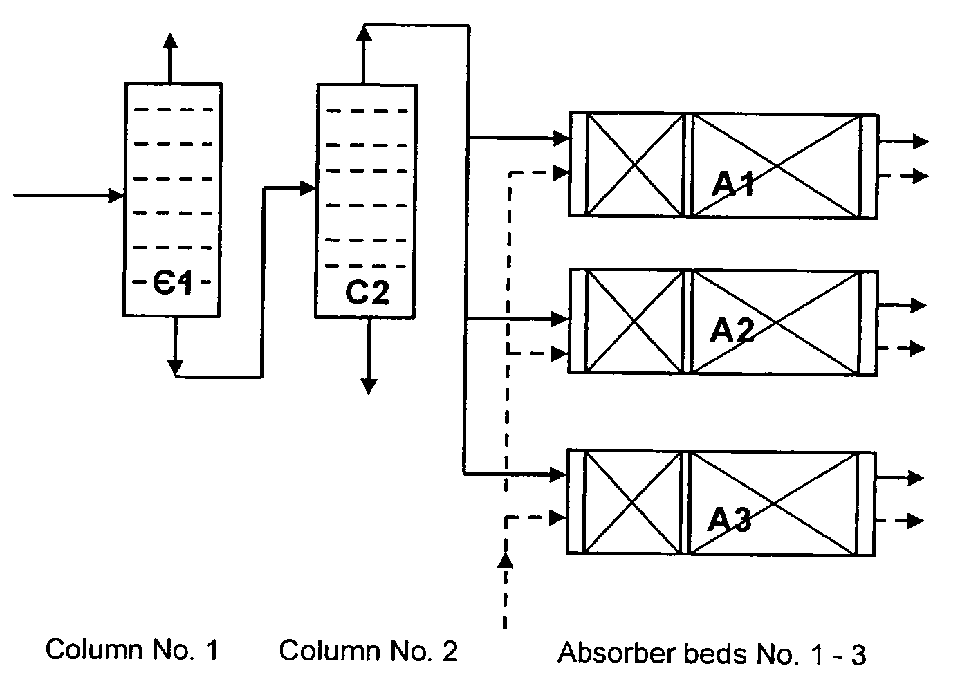 Process for production of highly enriched fractions of natural compounds from palm oil with supercritical and near critical fluids