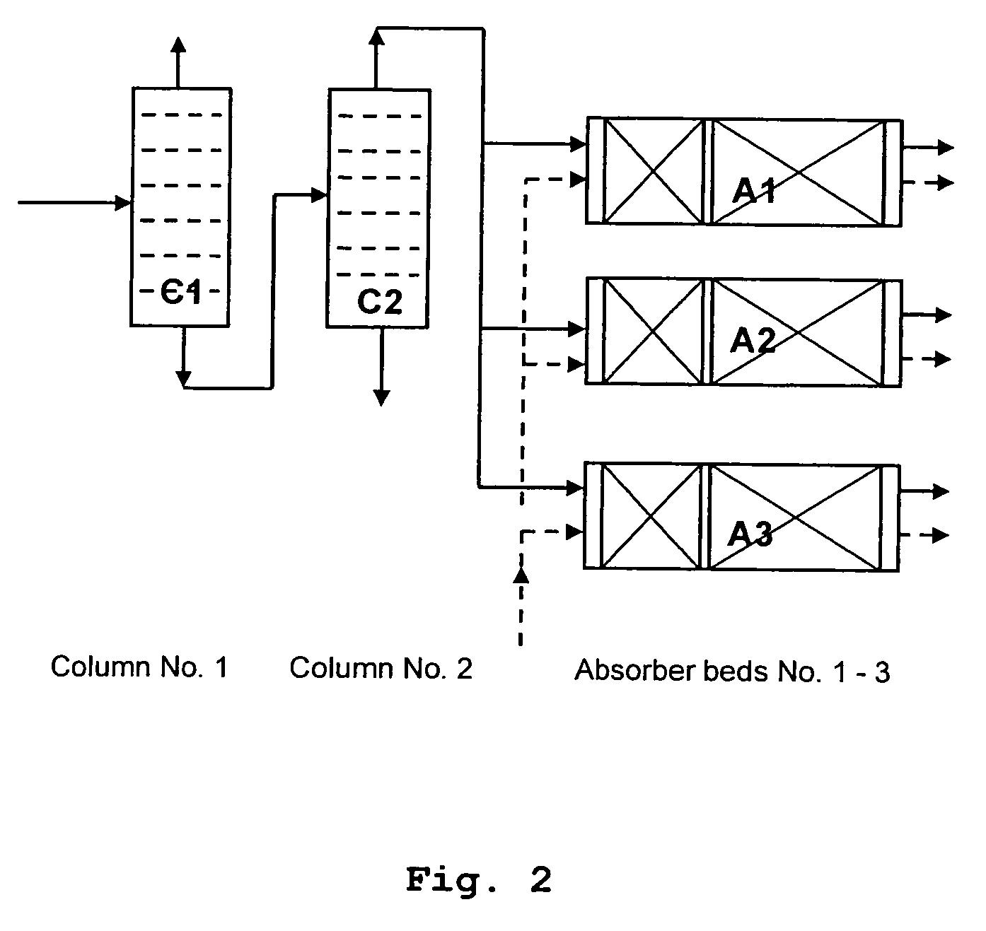 Process for production of highly enriched fractions of natural compounds from palm oil with supercritical and near critical fluids