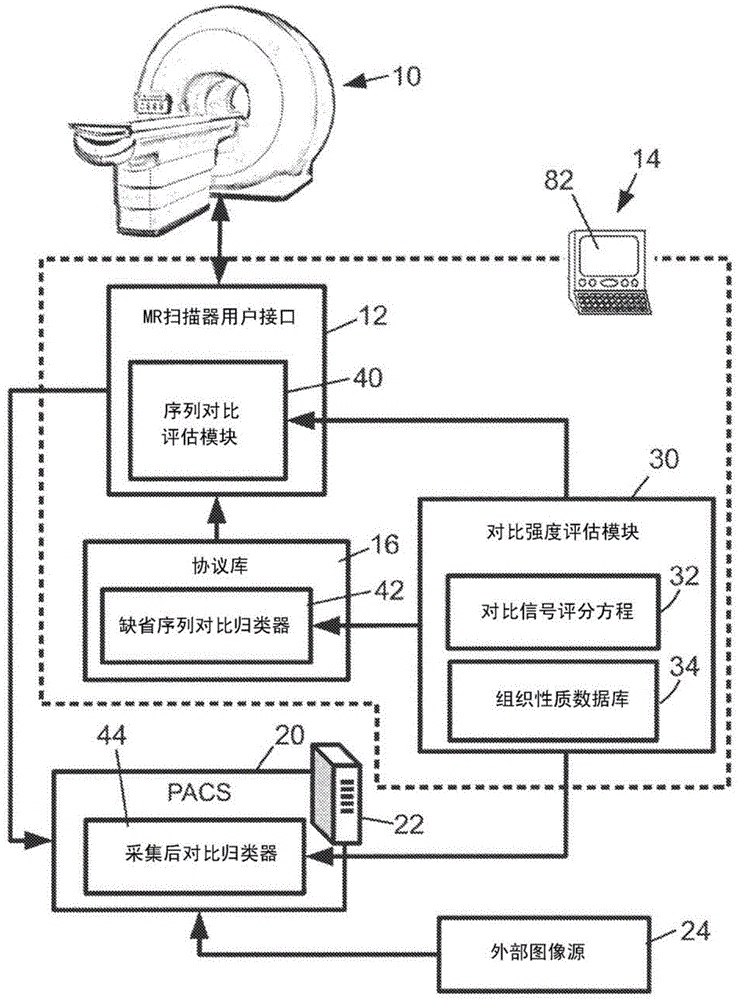 Prediction, scoring, and classification of magnetic resonance contrast using contrast signal scoring equation