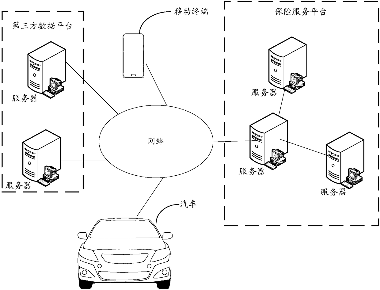 Automobile insurance information processing method and device, server and readable storage medium