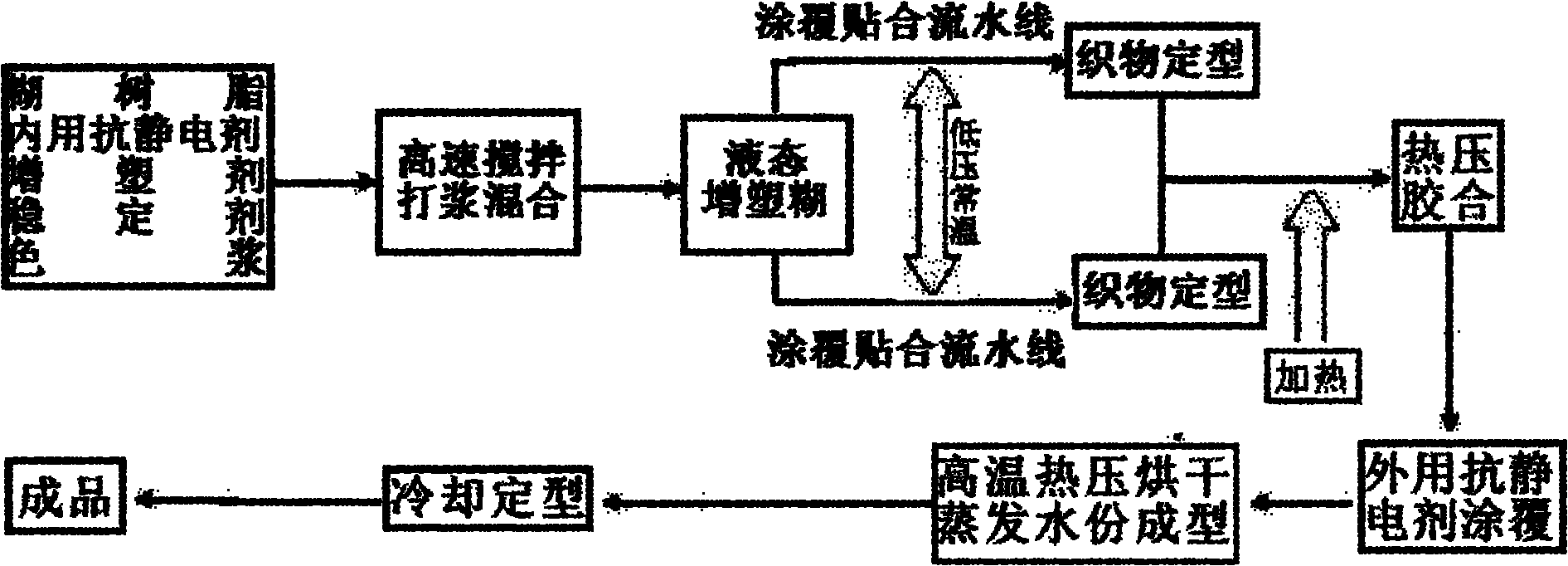 Antistatic poly vinyl chloride (PVC) conveyer belt