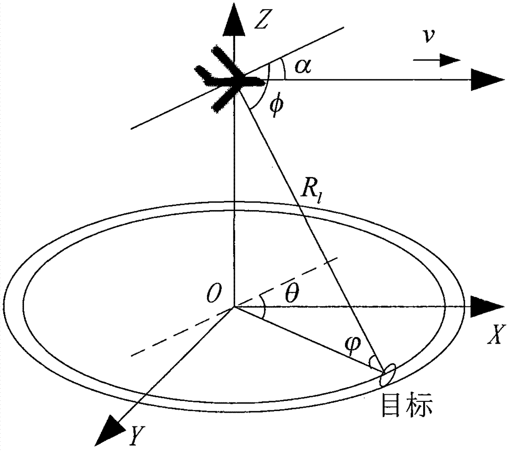 Method and system for resisting dense forwarding type defraud interference of airborne radar