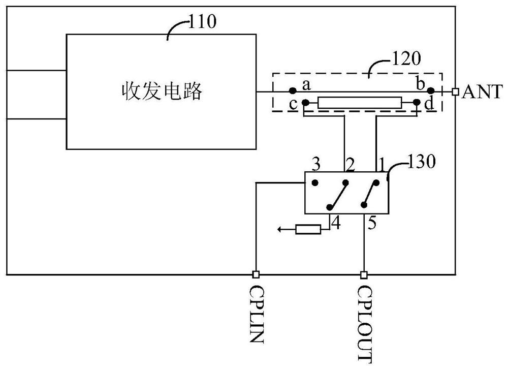 Radio frequency PA Mid device, radio frequency system and communication equipment