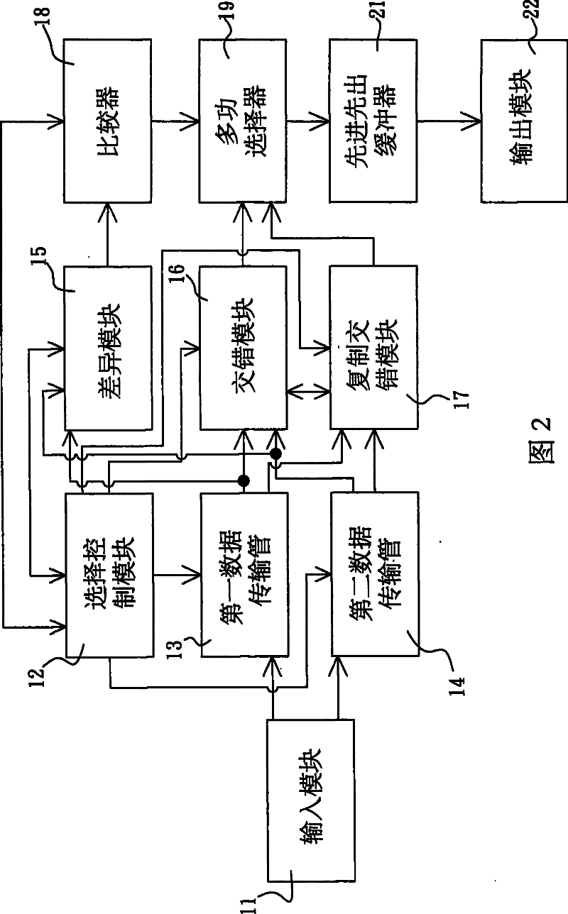 Method for vibration compensation of shooting device