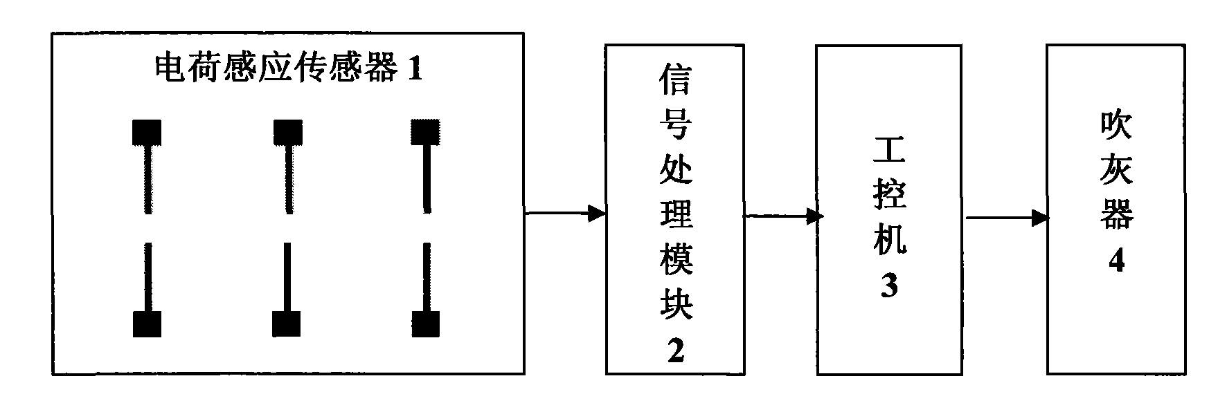 Boiler soot blowing control device based on flue fly ash mass flow