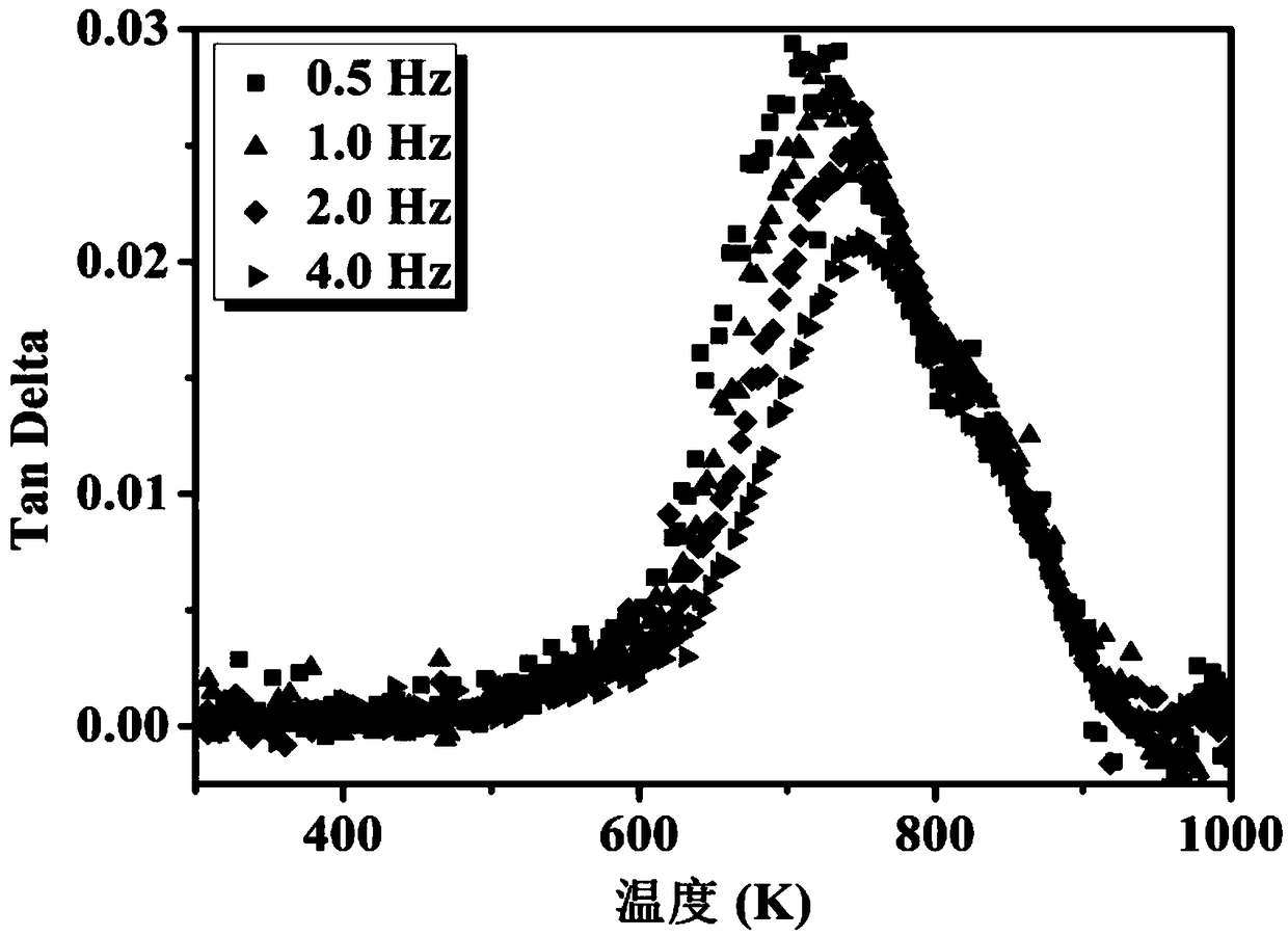 High temperature and high damping high entropy alloy and preparation method thereof