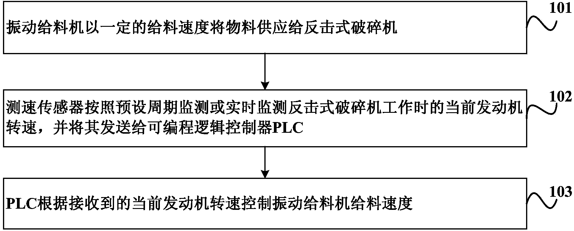 Method and system for controlling feeding speed of vibrating feeder