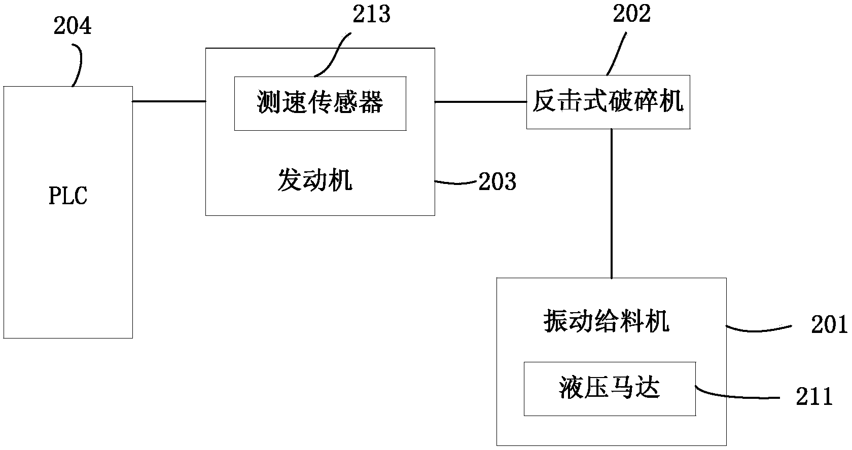 Method and system for controlling feeding speed of vibrating feeder