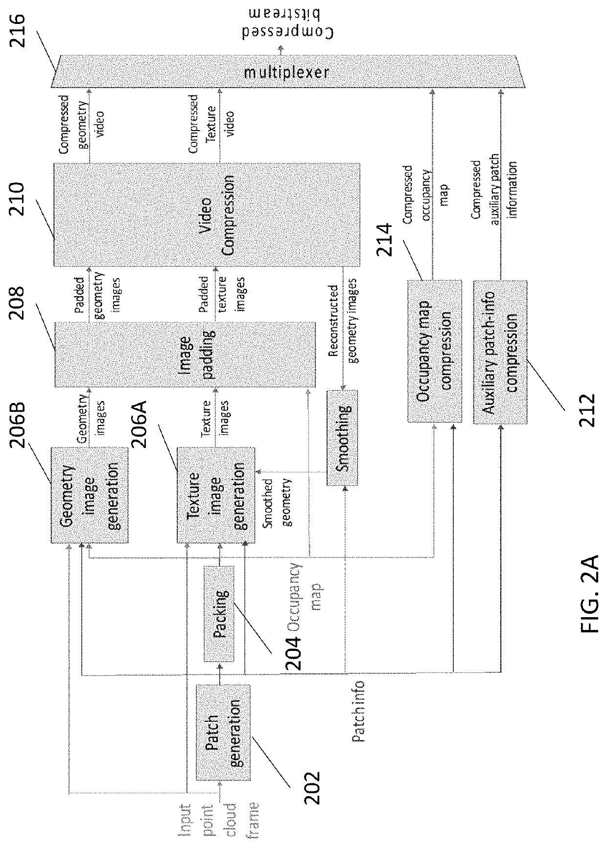 Method and apparatus for storage and signaling of sub-sample entry descriptions