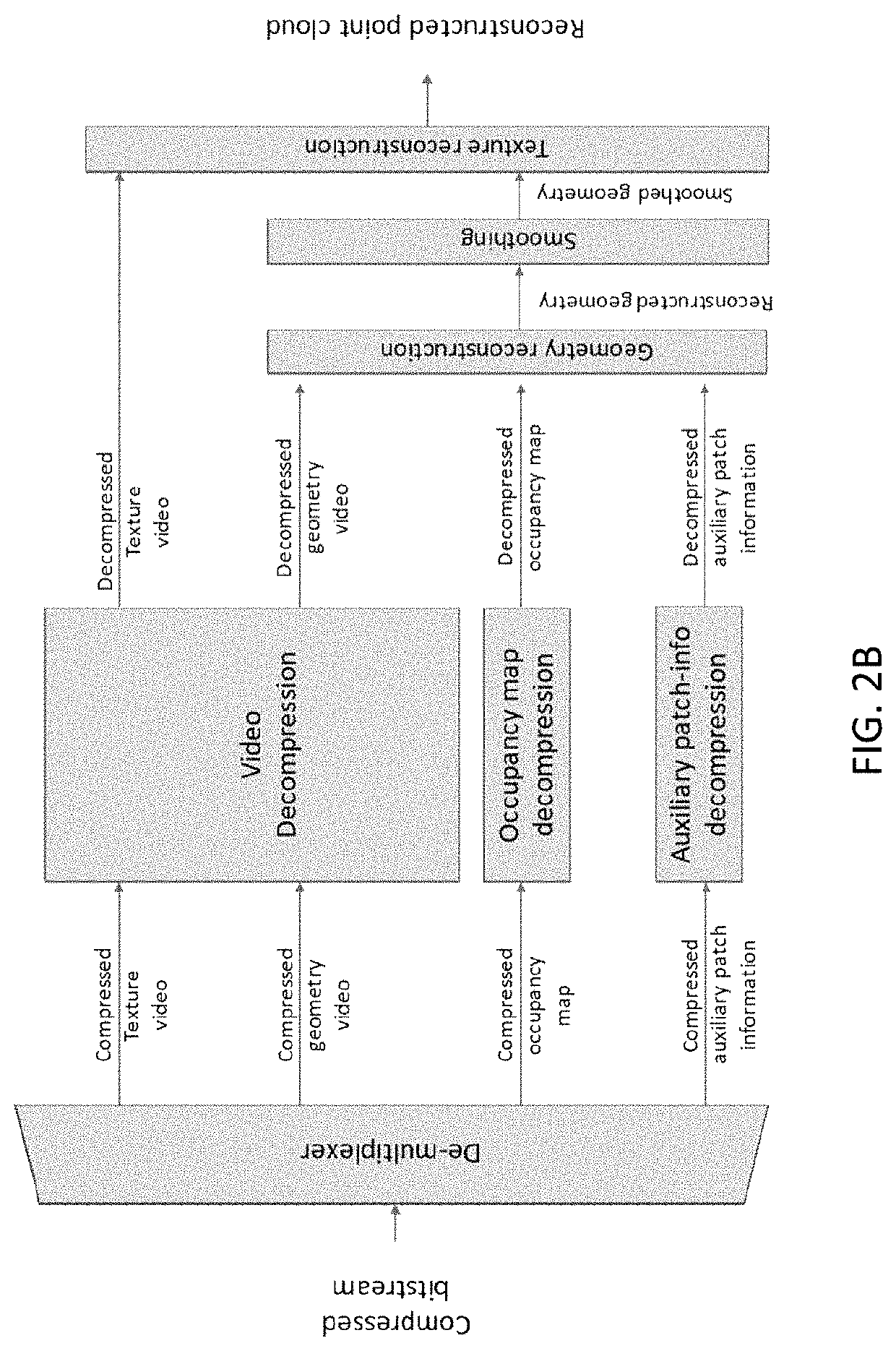 Method and apparatus for storage and signaling of sub-sample entry descriptions