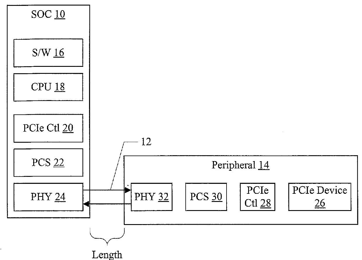 Physical Layer for Peripheral Interconnect with Reduced Power and Area