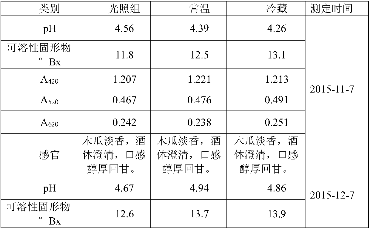 Fructus caricae papayae wine, preparation method of fructus caricae papayae wine, and applications of fructus caricae papayae wine in resisting tumor