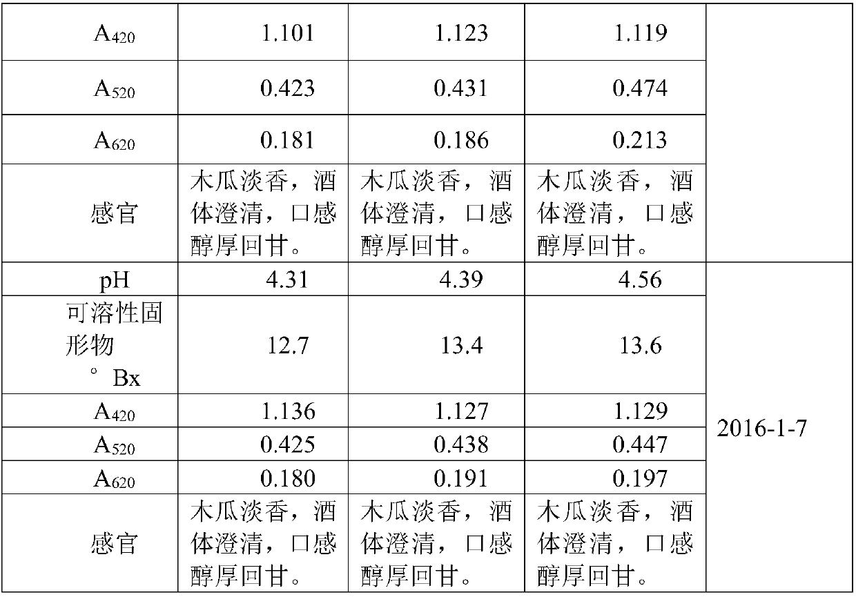 Fructus caricae papayae wine, preparation method of fructus caricae papayae wine, and applications of fructus caricae papayae wine in resisting tumor