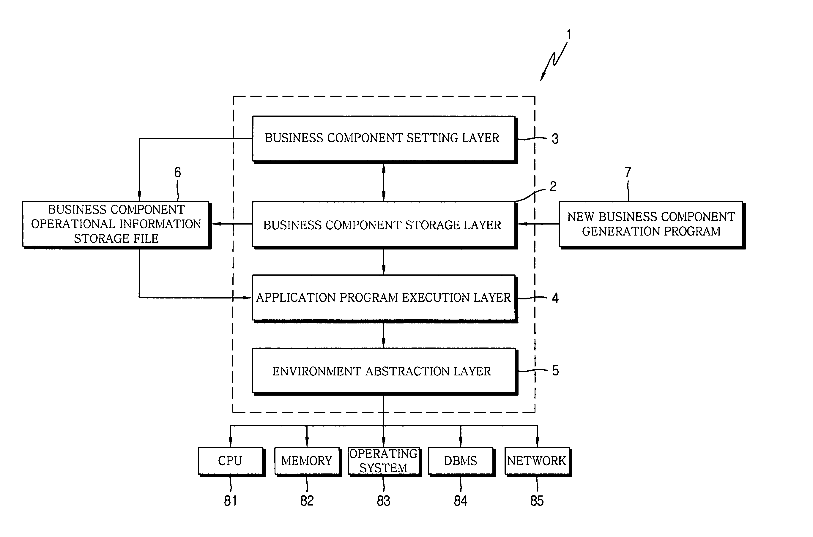 System and method for developing software based on business operating system