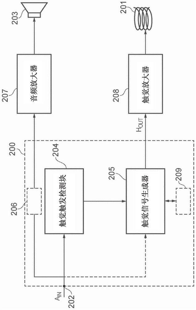 Methods and apparatus for outputting haptic signal to haptic transducer