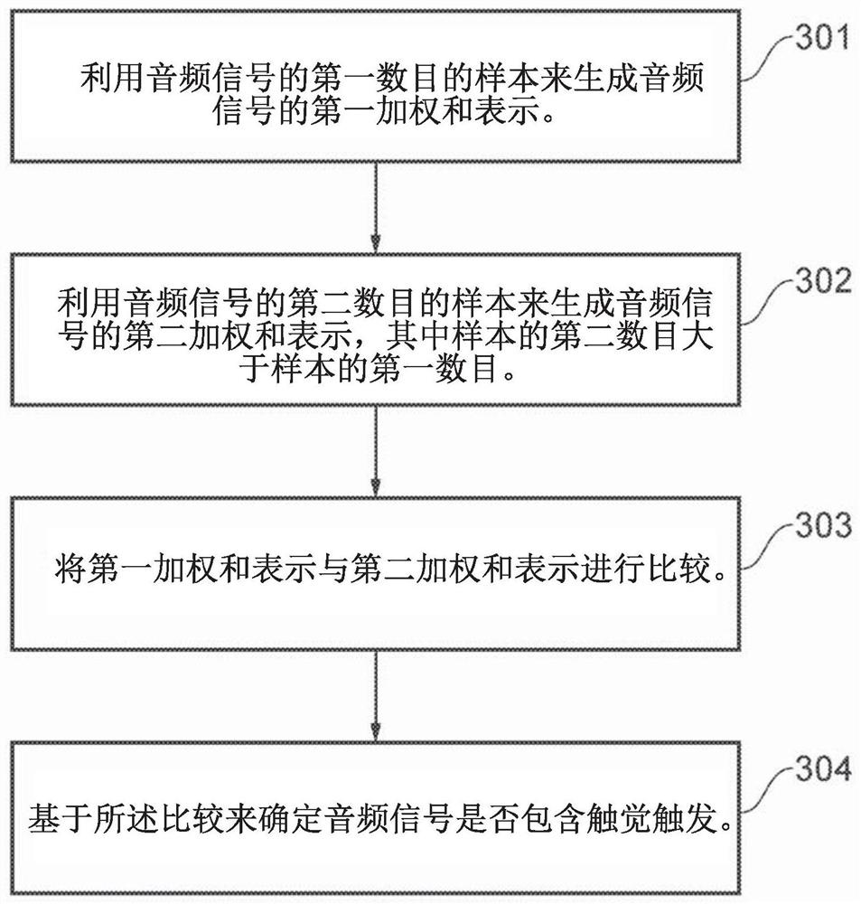 Methods and apparatus for outputting haptic signal to haptic transducer