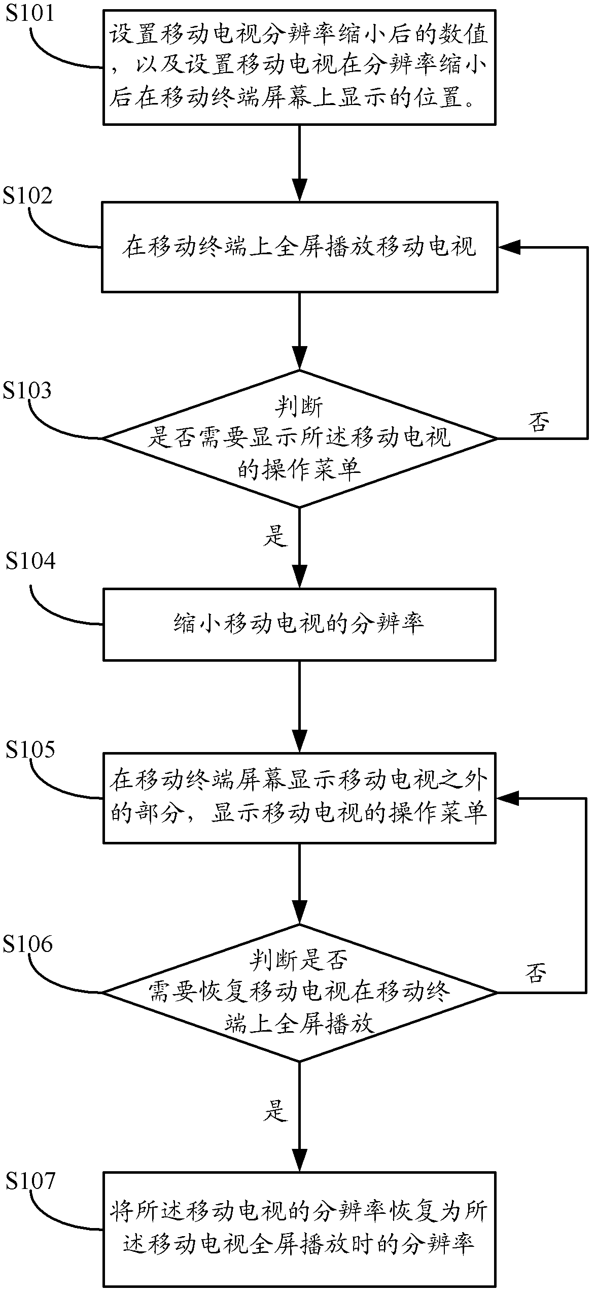 Method and device for controlling display of mobile television on mobile terminal