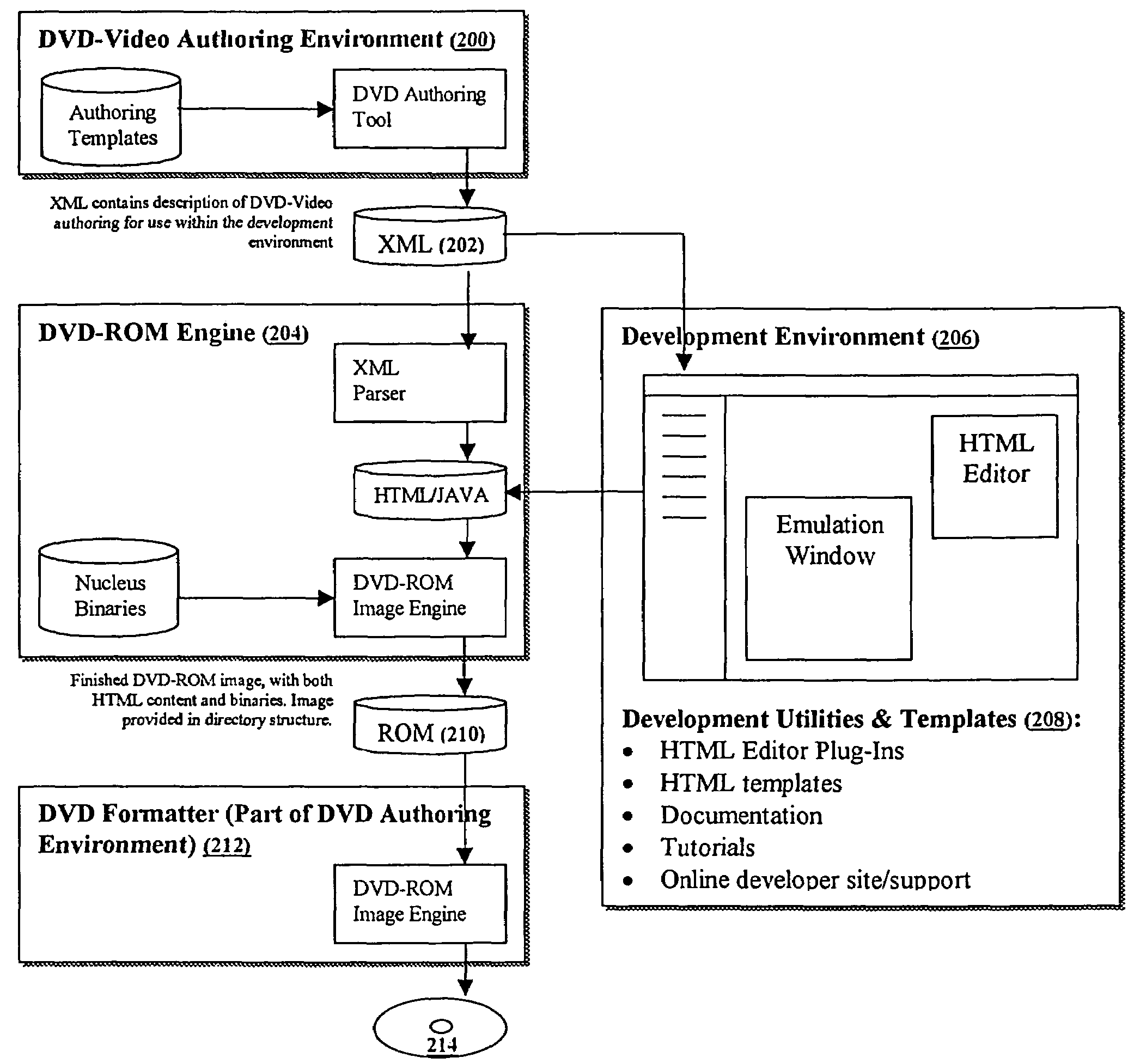 Software engine for combining video or audio content with programmatic content