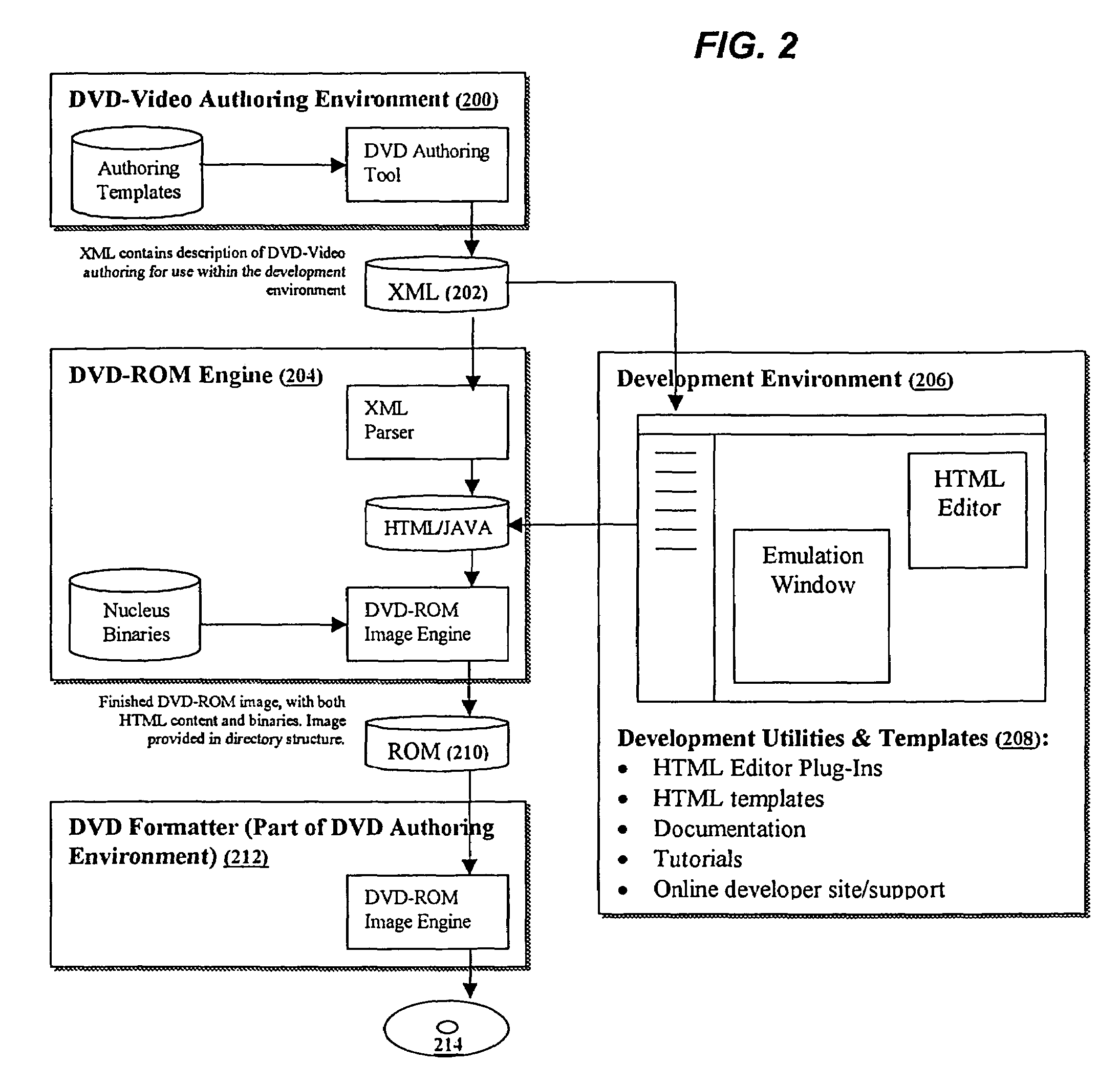 Software engine for combining video or audio content with programmatic content