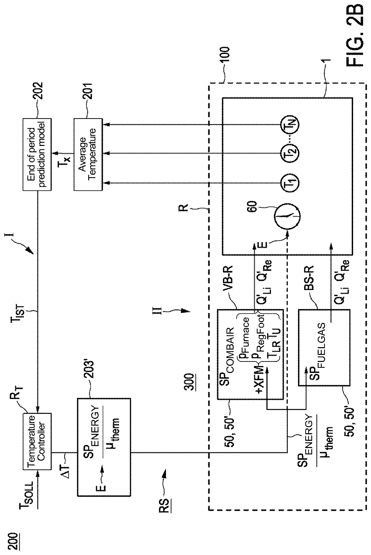 Method for controlled operation of a heated, in particular regeneratively heated, industrial furnace, open-loop and closed-loop control unit, and heatable industrial furnace