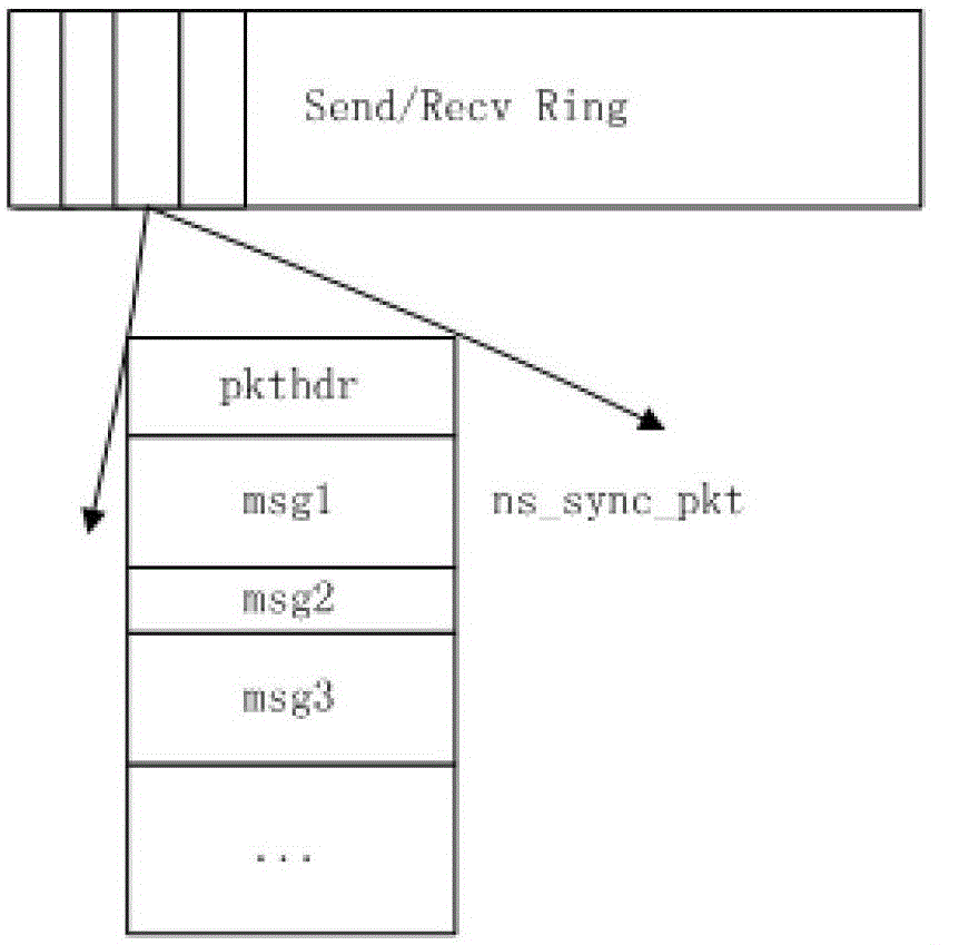 A session information synchronization method, device and system