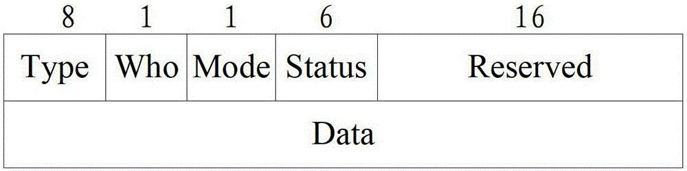 A session information synchronization method, device and system