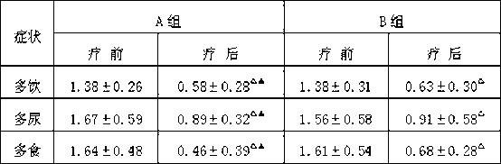 Drug for treating diabetes and preparation method thereof