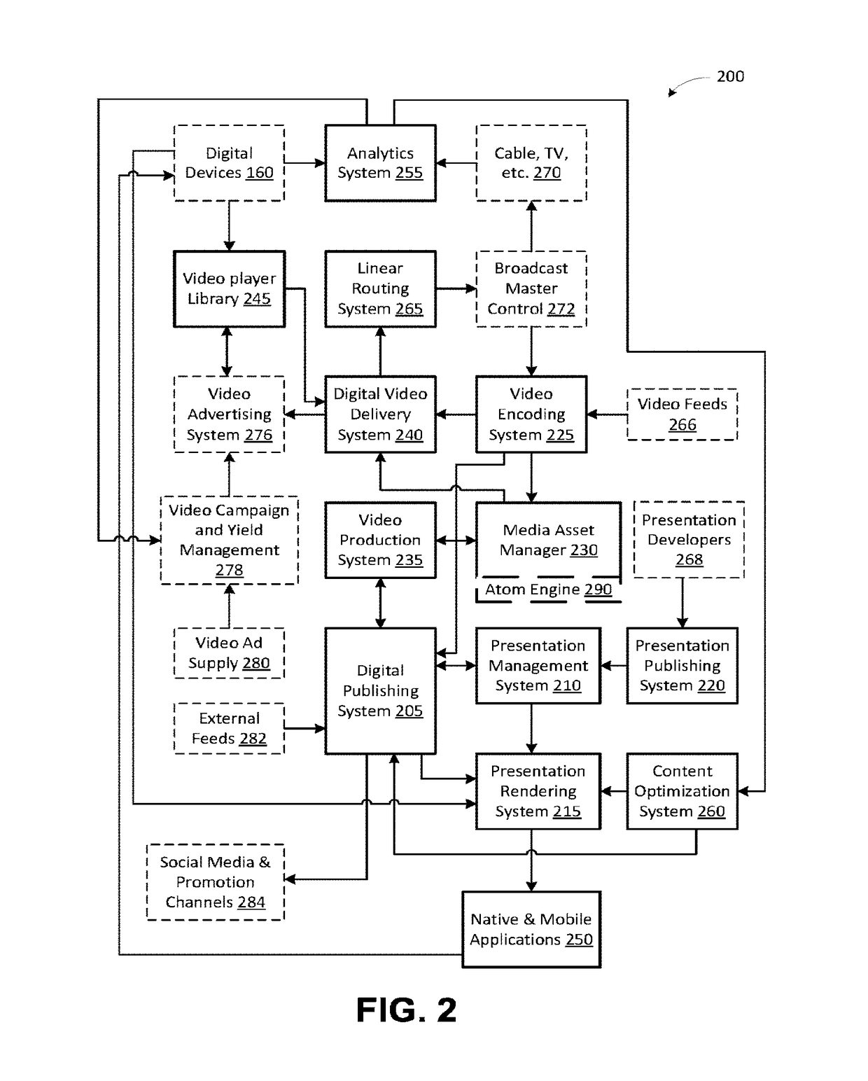 Content atomization