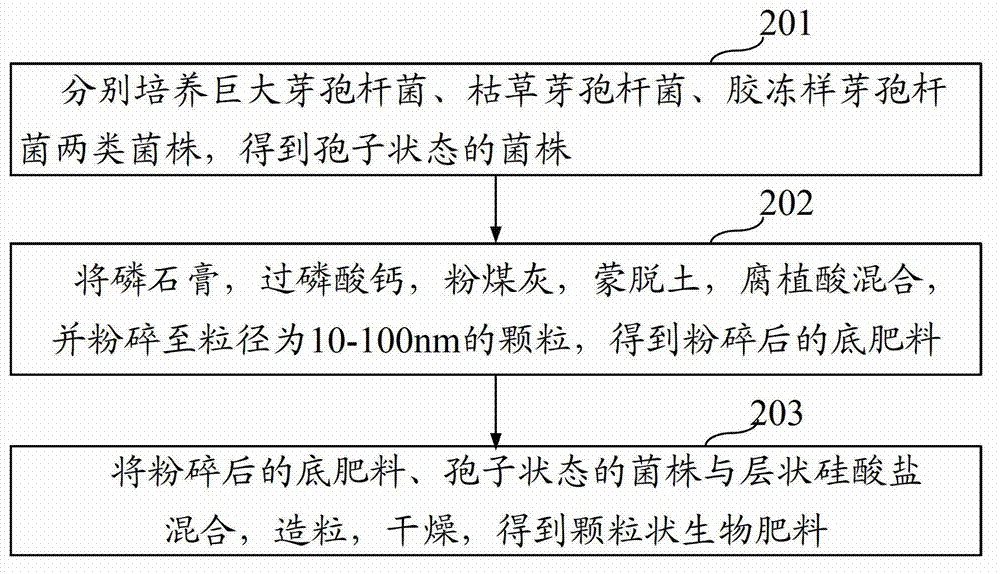 Nano microorganism organic and inorganic compound fertilizer and production method thereof