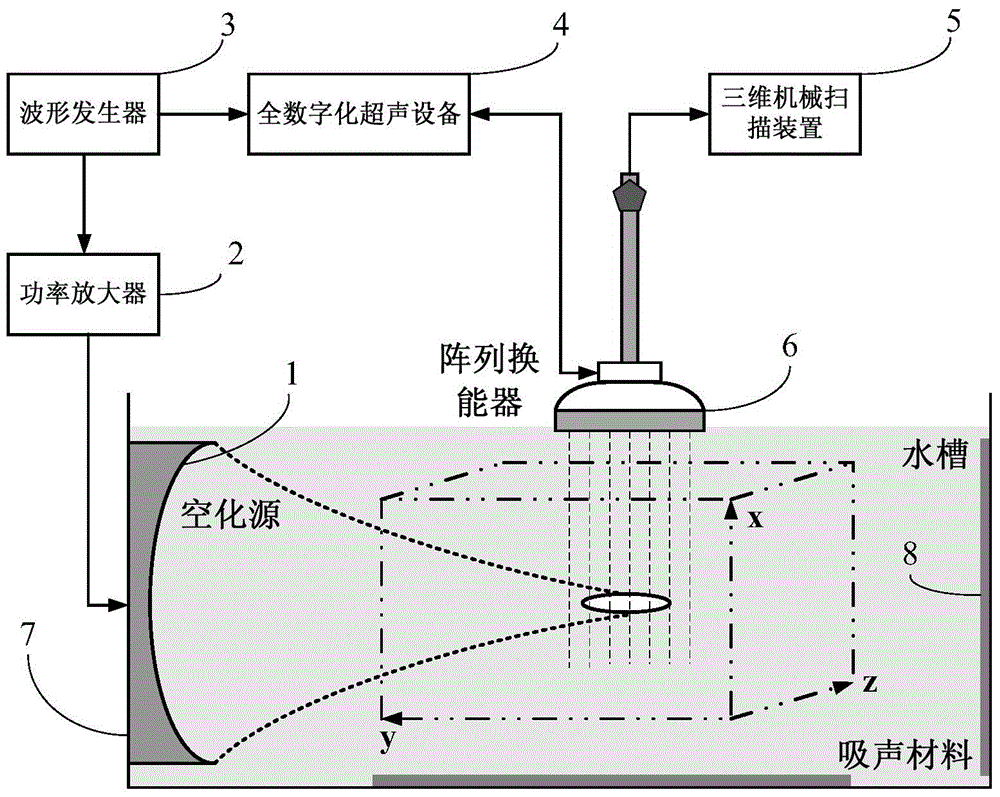 Three-dimensional cavitation quantitative imaging method for microsecond-distinguished cavitation time-space distribution