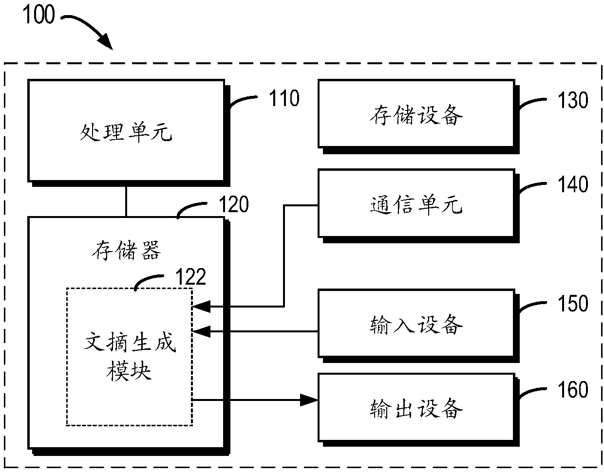 Abstract broadcast generation method and device