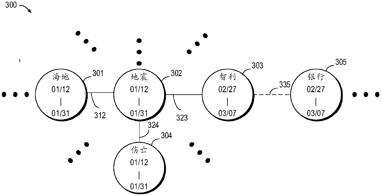 Abstract broadcast generation method and device