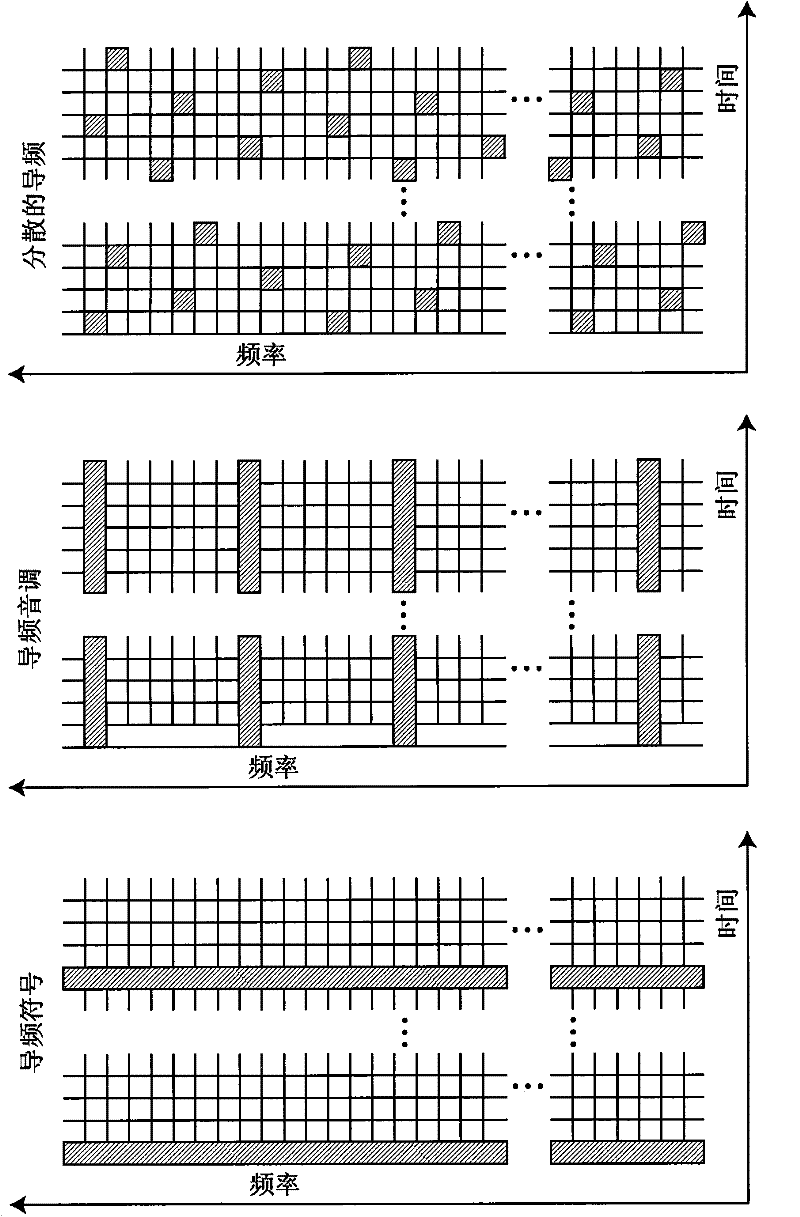 Wireless communication method and apparatus for allocating training signals and information bits