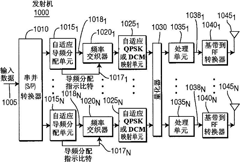 Wireless communication method and apparatus for allocating training signals and information bits