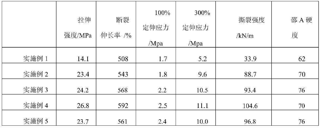 Method for preparing pretreated white carbon black/natural rubber composite material