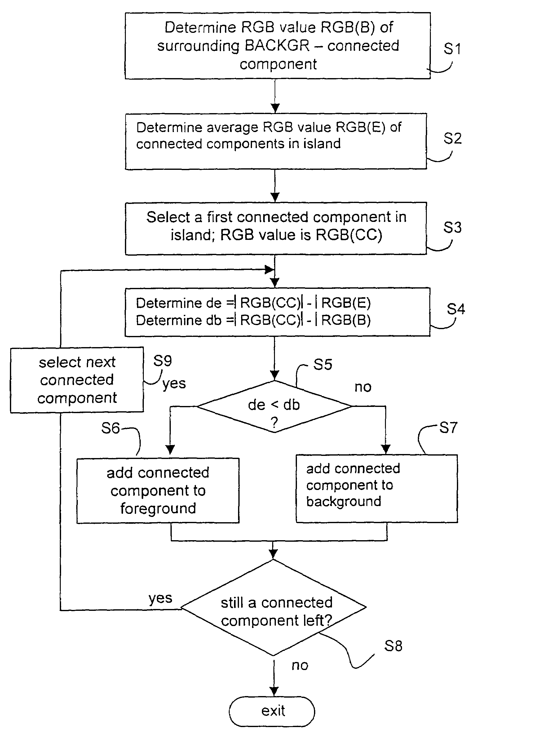 Interpretation of colored documents