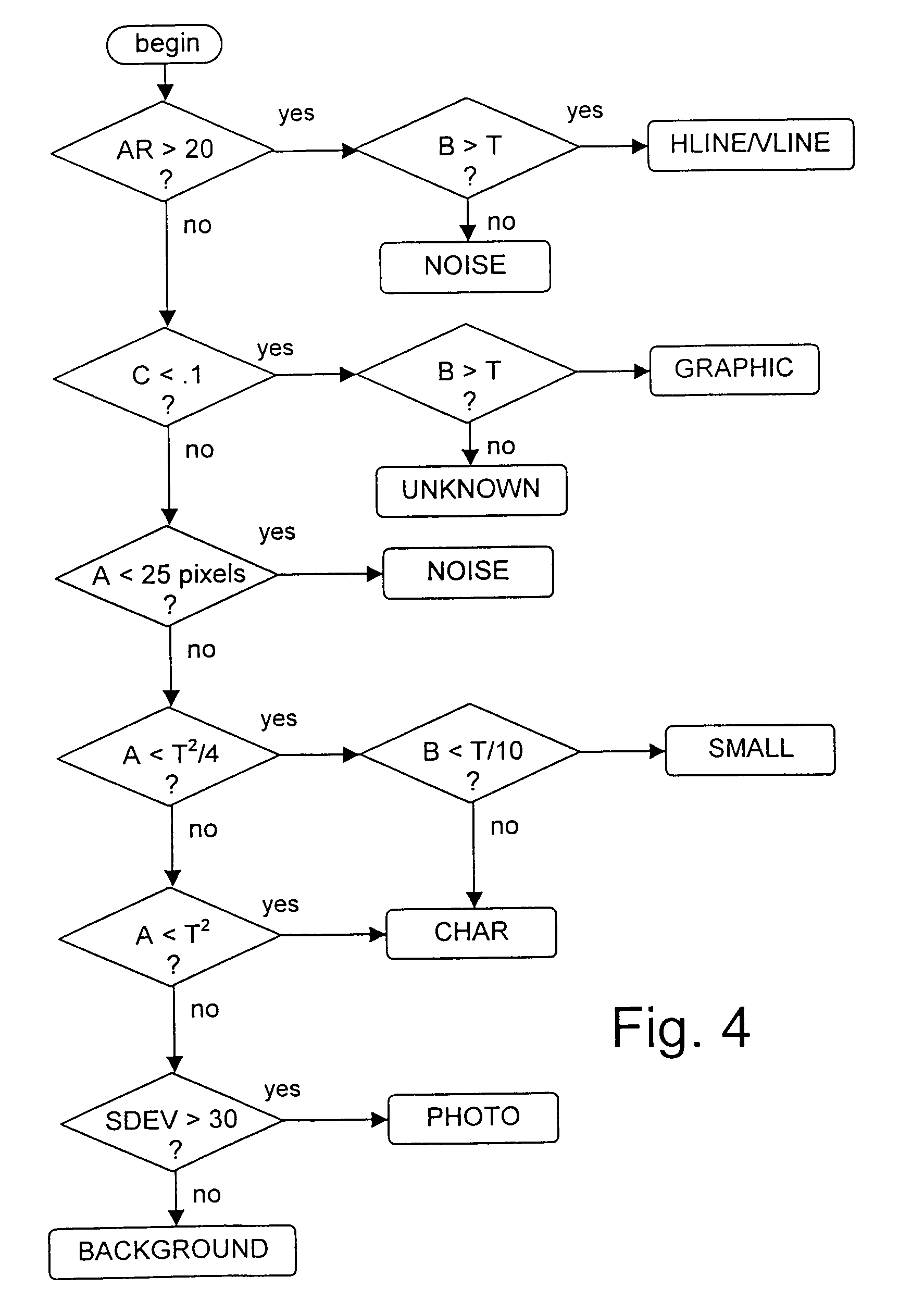 Interpretation of colored documents