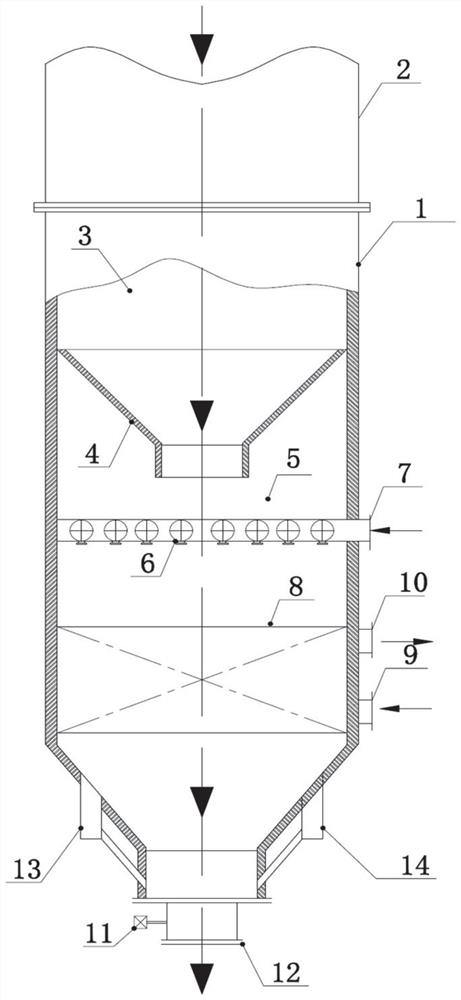 A kind of improved coking coal humidity control method and equipment