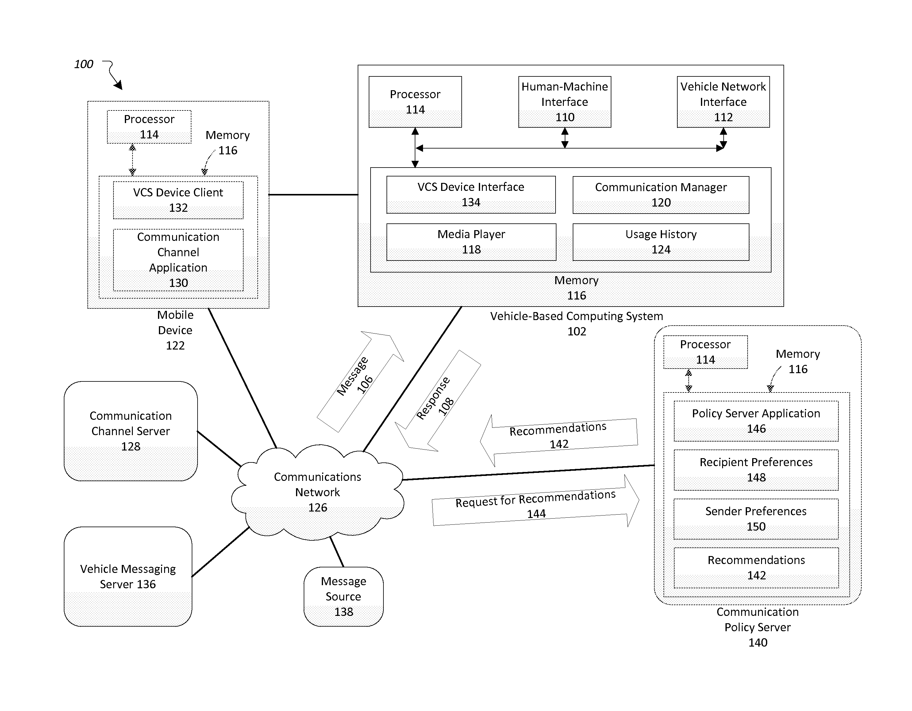 Vehicle communication channel management