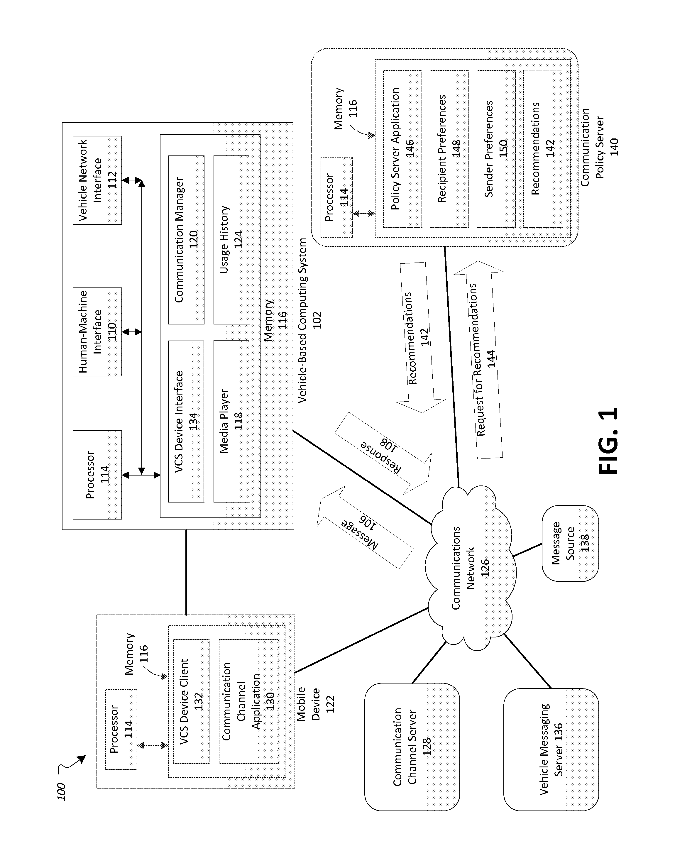 Vehicle communication channel management