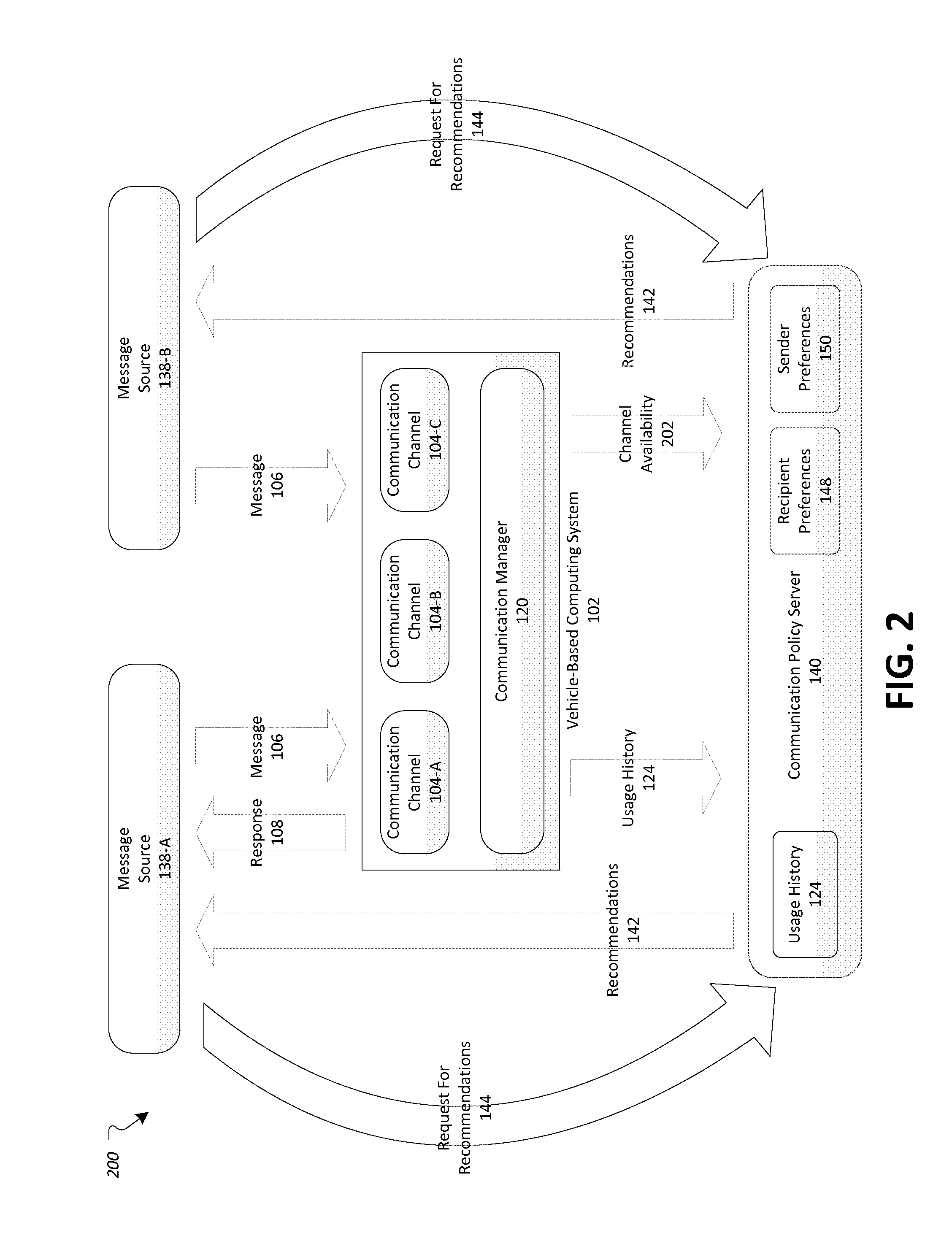 Vehicle communication channel management