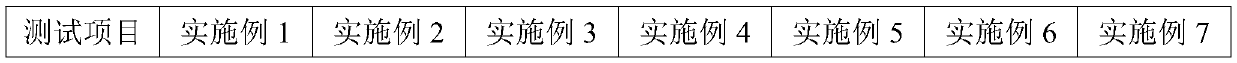 Infrared curing powder paint and preparation method thereof