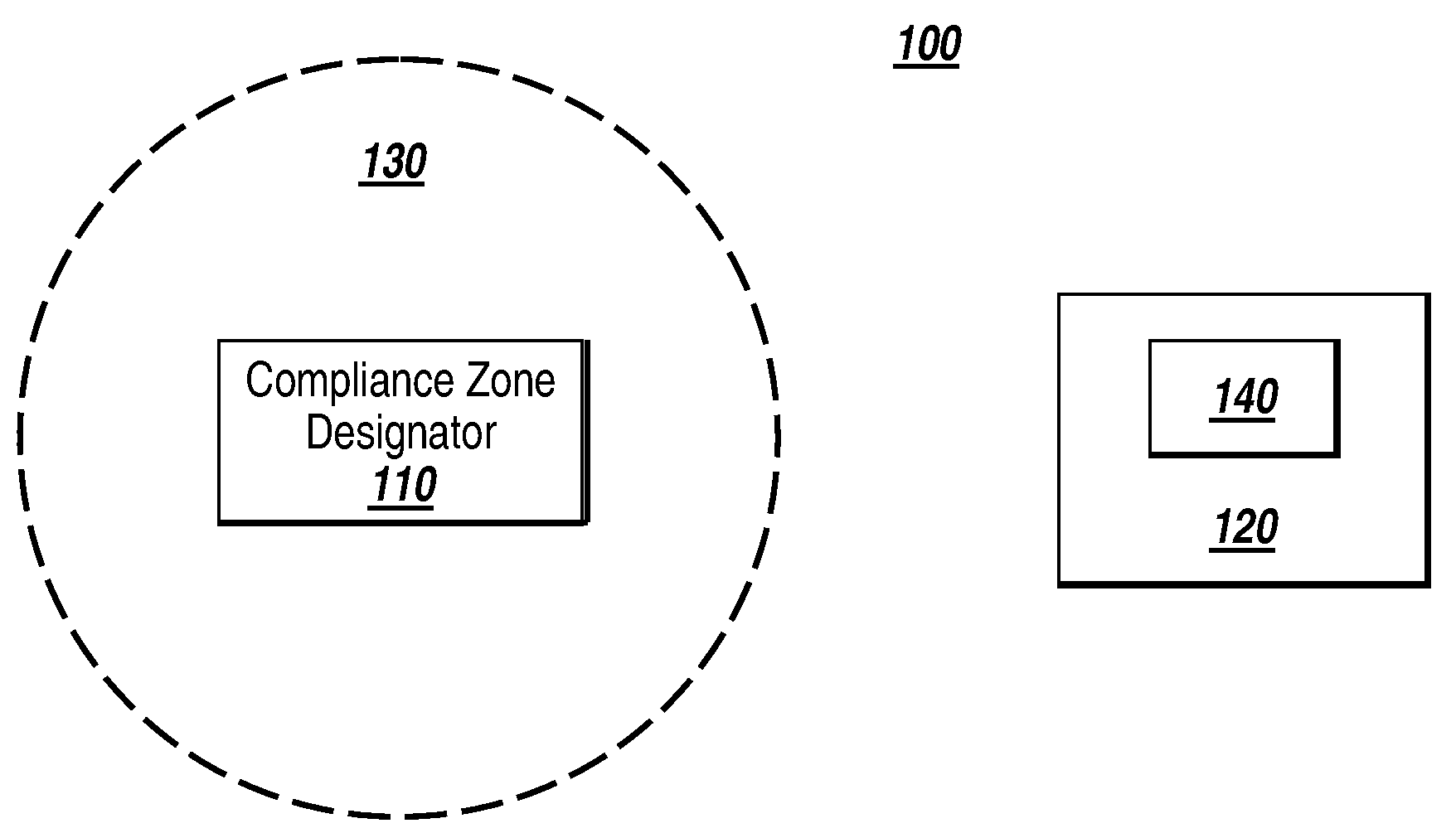 Ultrasonic compliance zone system