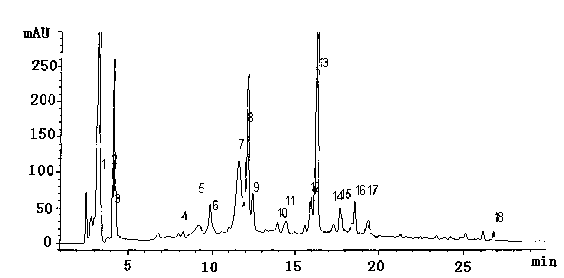 High-efficiency liquid-phase fingerprint main-component analytical method for judging alcoholizing quality of flue-cured tobacco