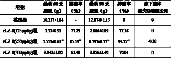 Application of recombinant ganoderma lucidum immunomodulatory protein rLZ-8 in treating lung cancer, laryngocarcinoma and brain glioma