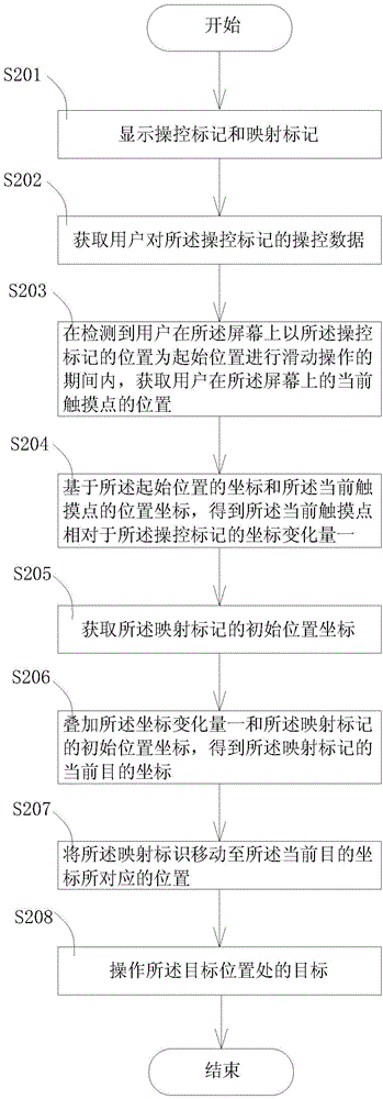 Control method for mobile terminal and mobile terminal