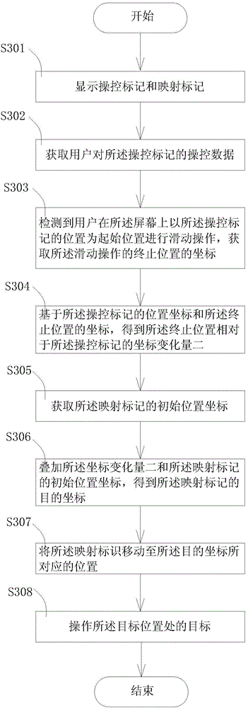 Control method for mobile terminal and mobile terminal