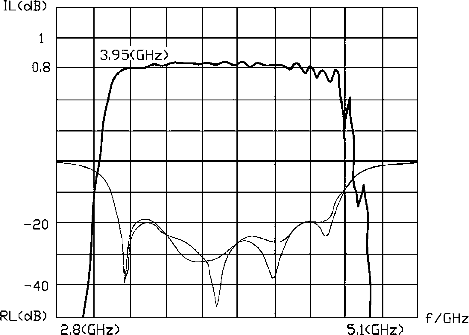 Band-pass filter